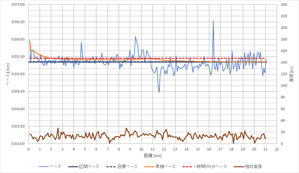 f:id:rungraph:20190114162729p:plain