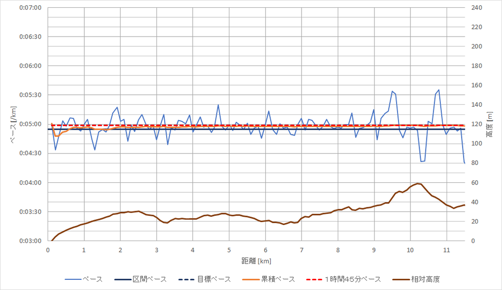 f:id:rungraph:20190114163416p:plain