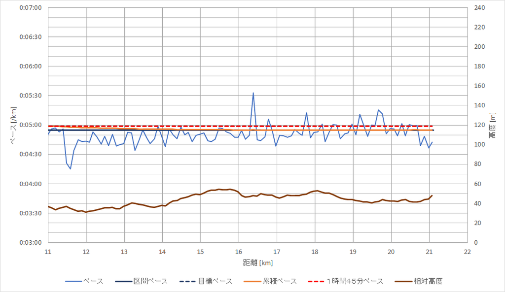 f:id:rungraph:20190114164341p:plain