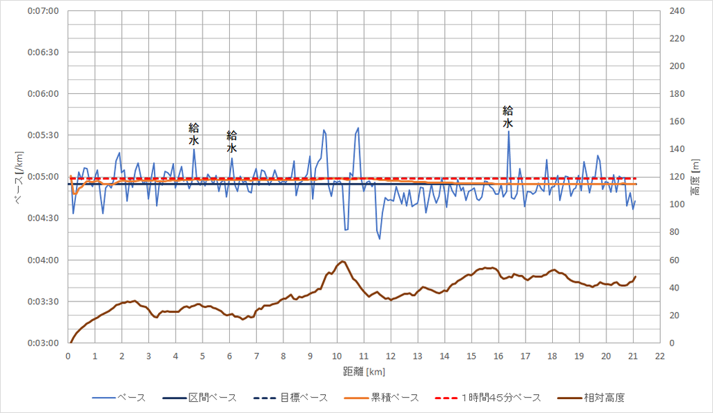 f:id:rungraph:20190114165437p:plain