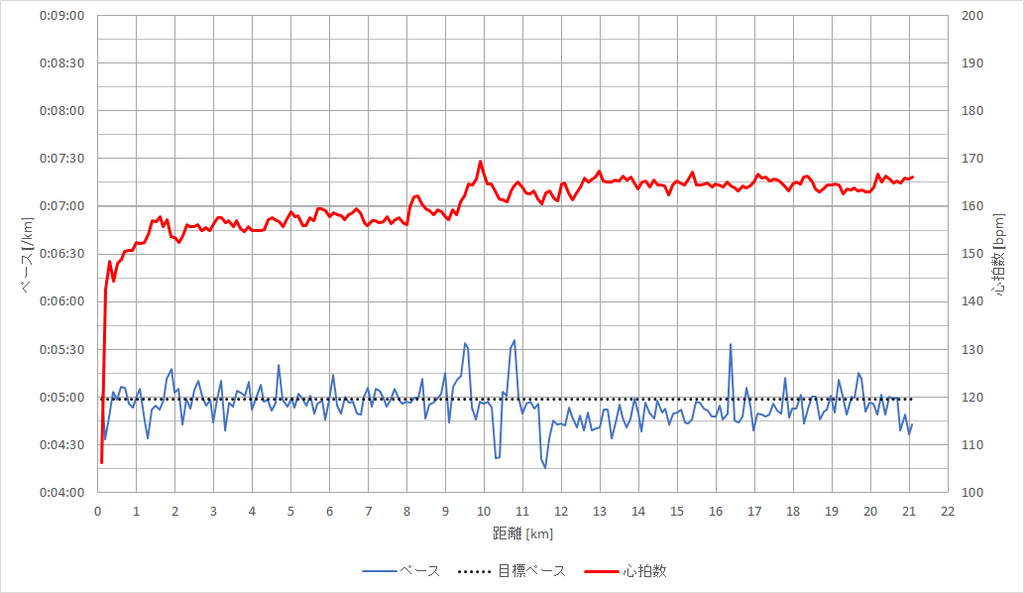 f:id:rungraph:20190114165453p:plain