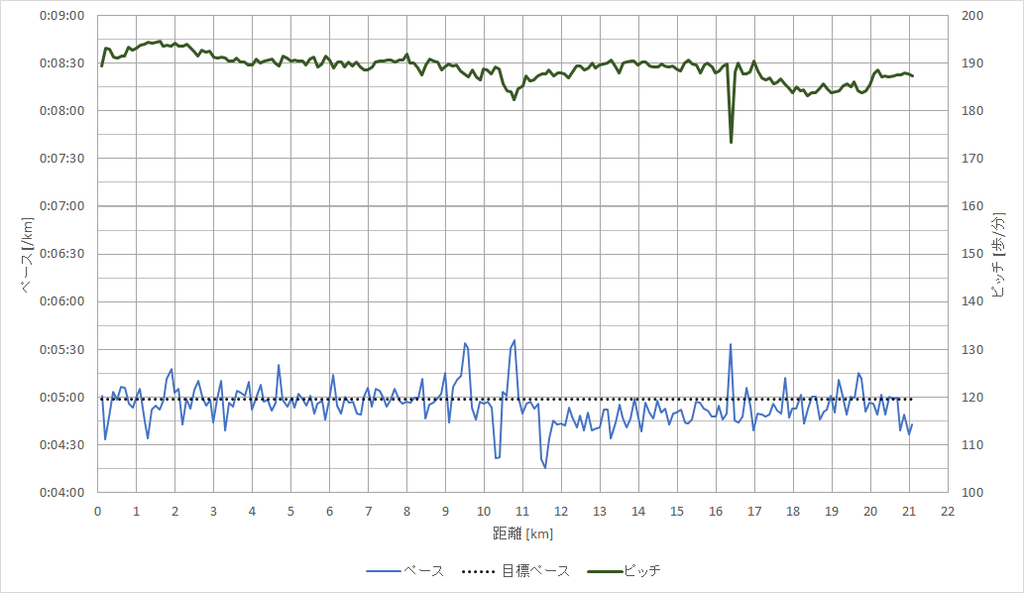 f:id:rungraph:20190114165511p:plain