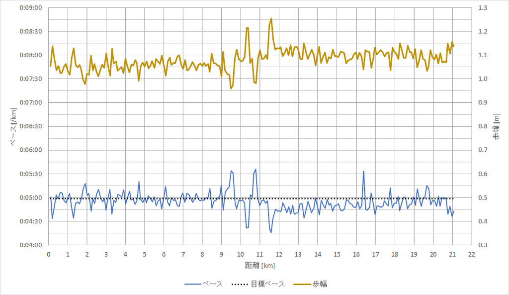 f:id:rungraph:20190114165531p:plain