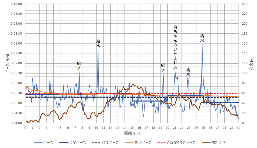 f:id:rungraph:20190218185142p:plain f:id:rungraph:20190218185142p:plain