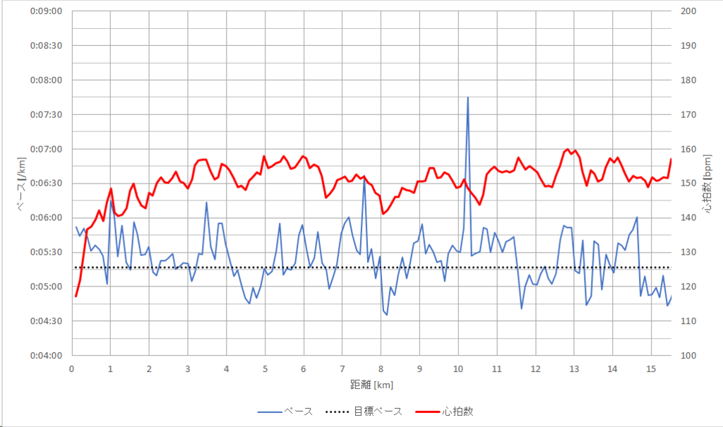 f:id:rungraph:20190219152605p:plain f:id:rungraph:20190219152605p:plain