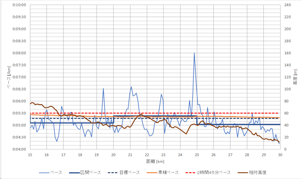 f:id:rungraph:20190219155218p:plain f:id:rungraph:20190219155218p:plain