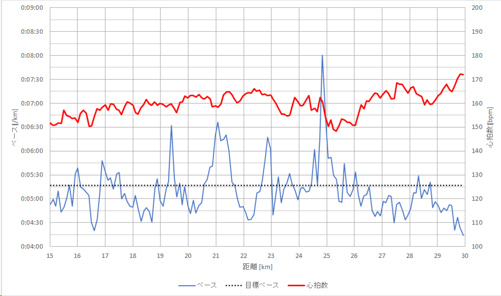 f:id:rungraph:20190219160036p:plain f:id:rungraph:20190219160036p:plain