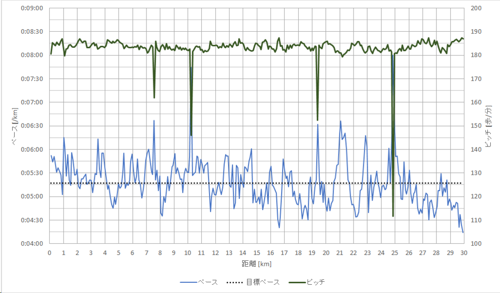 f:id:rungraph:20190219160913p:plain f:id:rungraph:20190219160913p:plain
