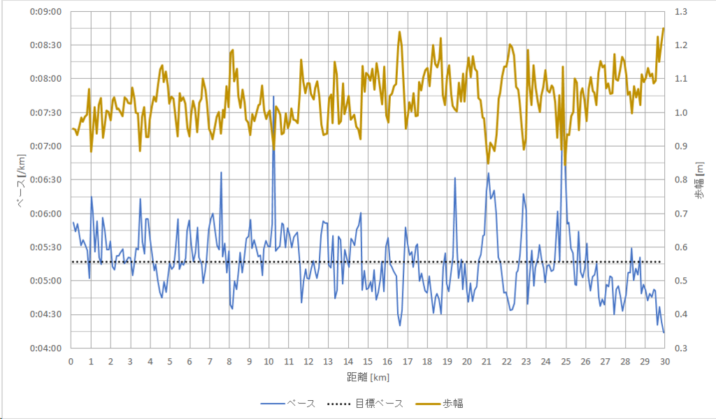 f:id:rungraph:20190219160932p:plain f:id:rungraph:20190219160932p:plain