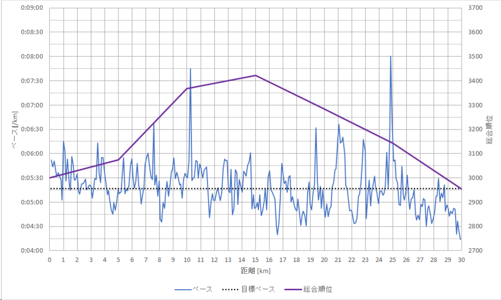 f:id:rungraph:20190219160948p:plain f:id:rungraph:20190219160948p:plain