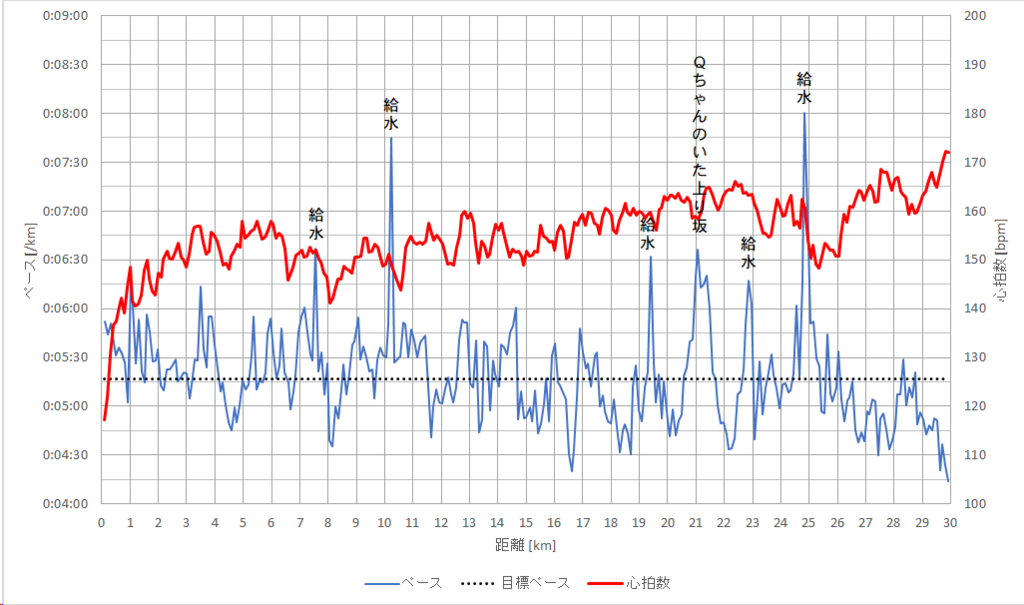 f:id:rungraph:20190219162037p:plain f:id:rungraph:20190219162037p:plain