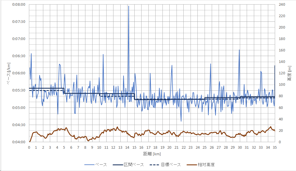 f:id:rungraph:20190318181232p:plain f:id:rungraph:20190318181232p:plain