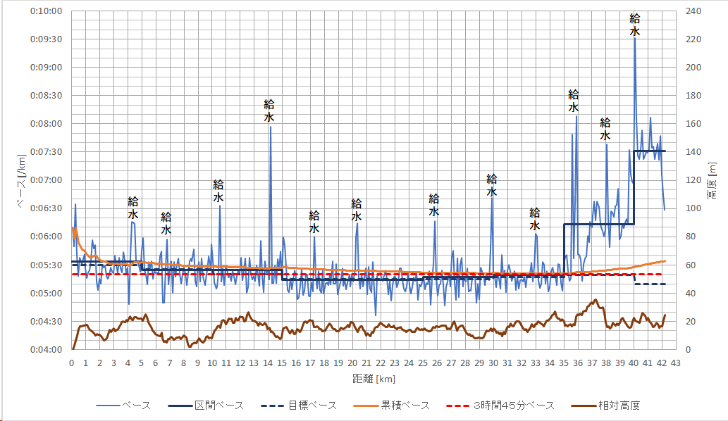 f:id:rungraph:20190318183746p:plain f:id:rungraph:20190318183746p:plain