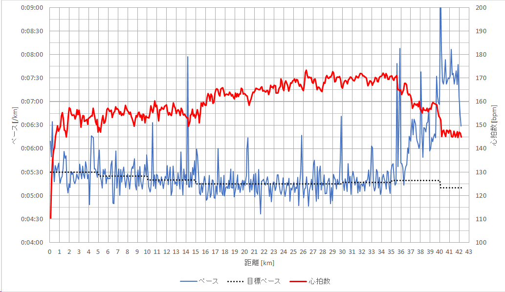 f:id:rungraph:20190318184403p:plain f:id:rungraph:20190318184403p:plain