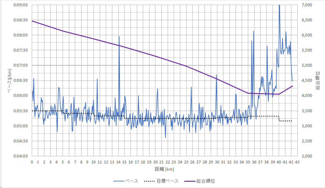 f:id:rungraph:20190318185537p:plain f:id:rungraph:20190318185537p:plain