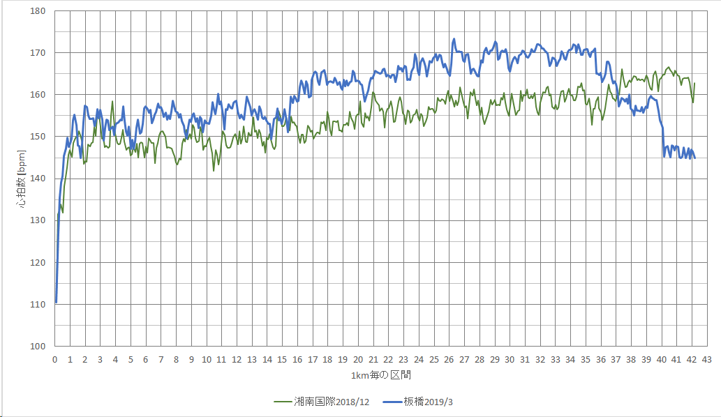 f:id:rungraph:20190318185740p:plain f:id:rungraph:20190318185740p:plain