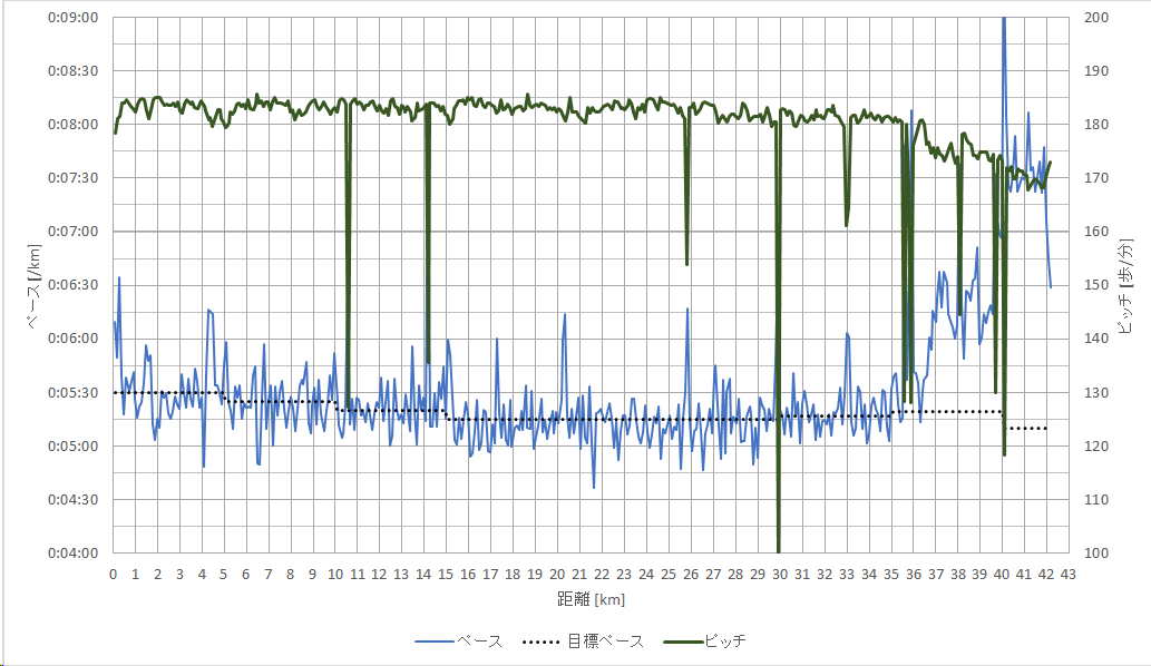 f:id:rungraph:20190318190046p:plain f:id:rungraph:20190318190046p:plain