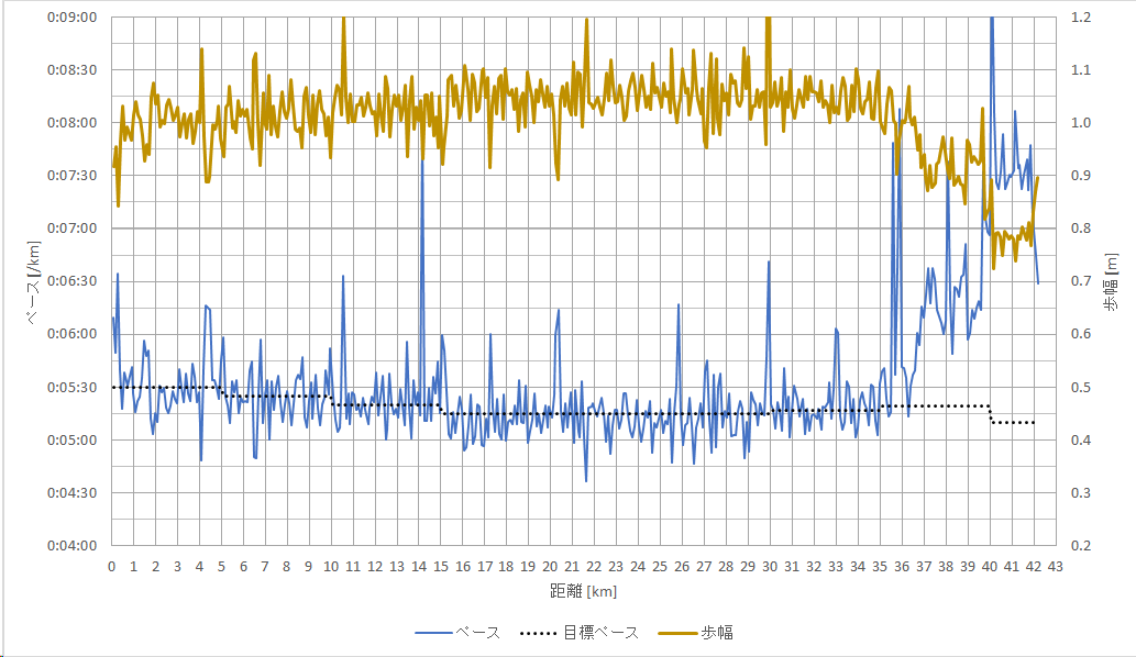 f:id:rungraph:20190318190100p:plain f:id:rungraph:20190318190100p:plain