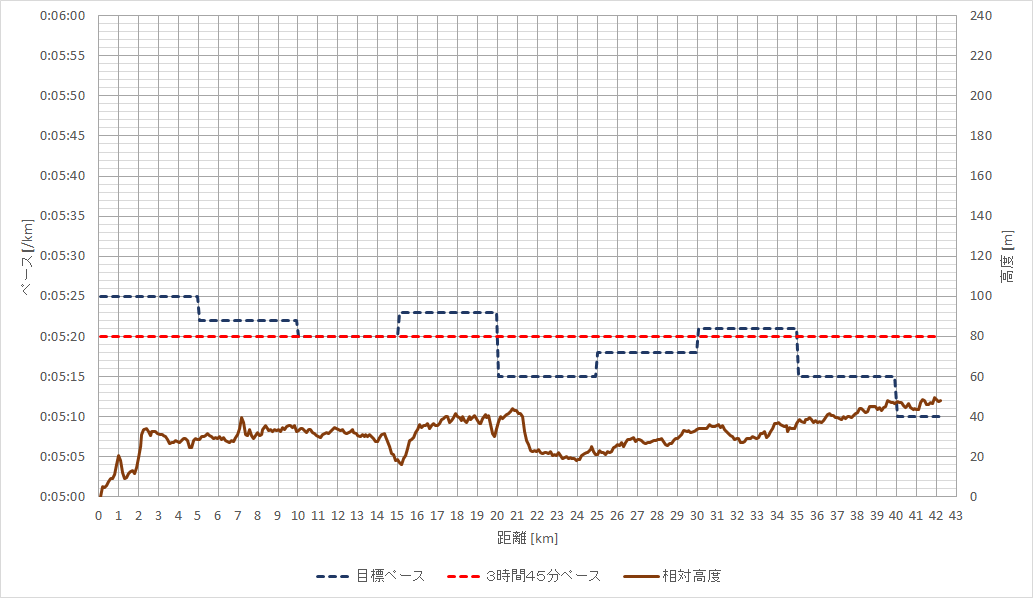 f:id:rungraph:20190417112825p:plain f:id:rungraph:20190417112825p:plain