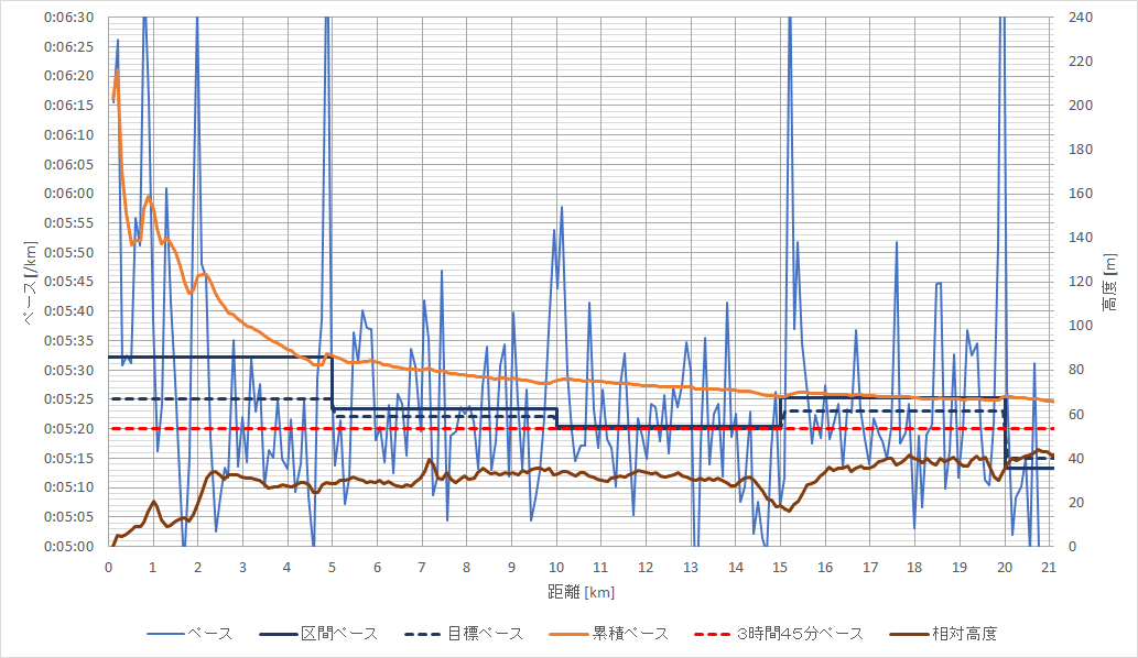 f:id:rungraph:20190418123441p:plain f:id:rungraph:20190418123441p:plain