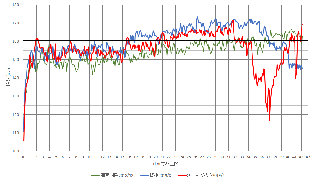 f:id:rungraph:20190419155013p:plain