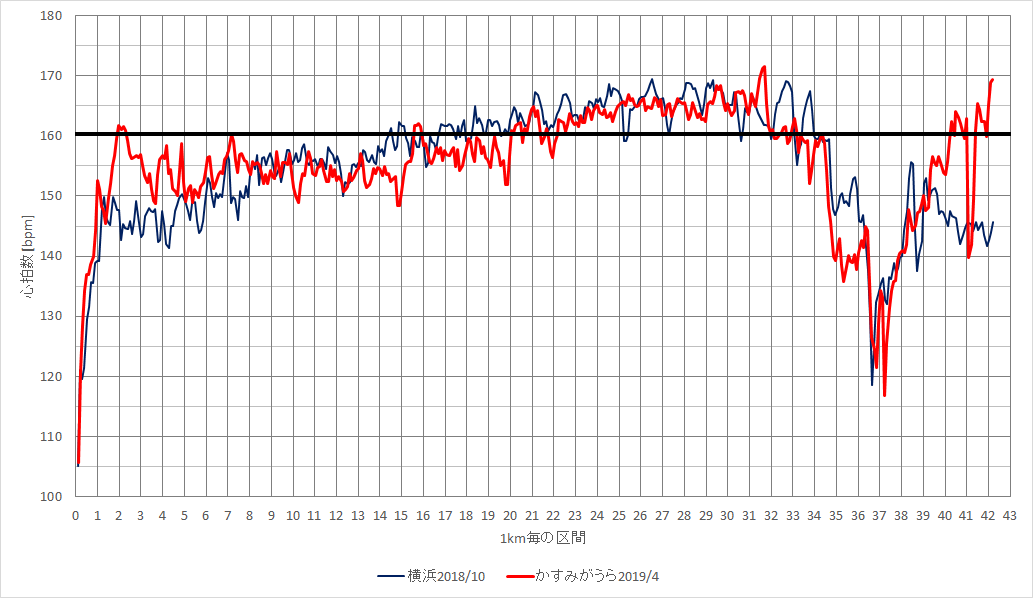 f:id:rungraph:20190419155446p:plain