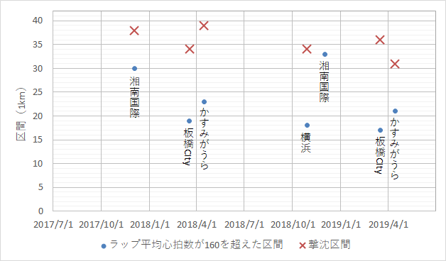 f:id:rungraph:20190419164750p:plain