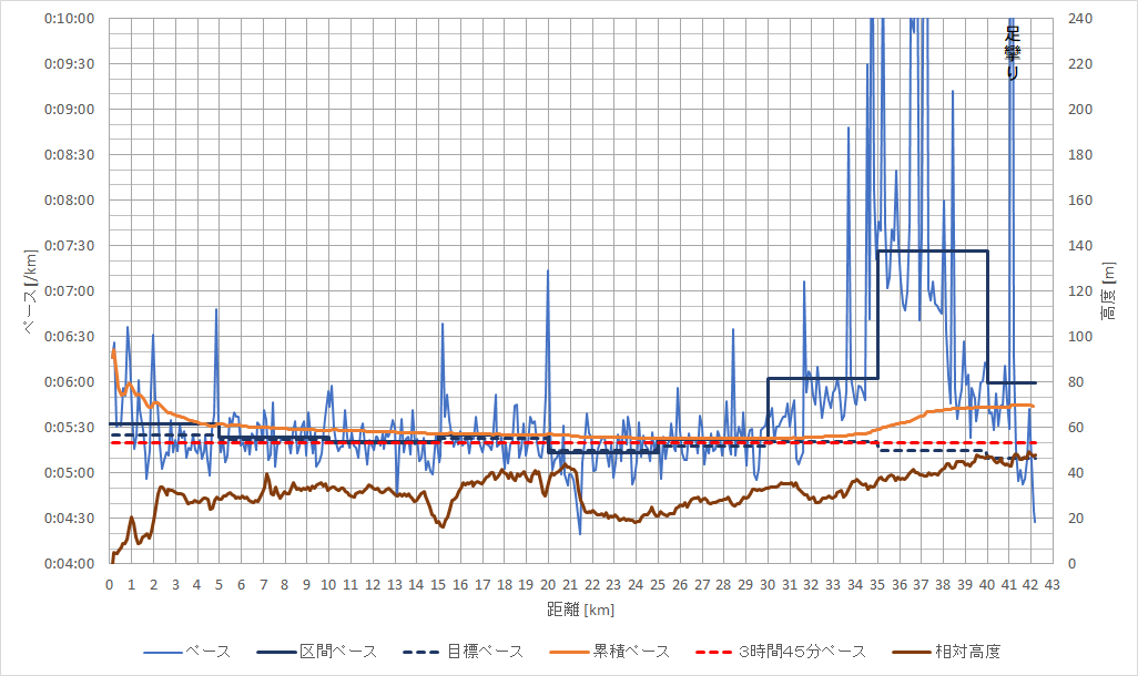 f:id:rungraph:20190423152007p:plain f:id:rungraph:20190423152007p:plain