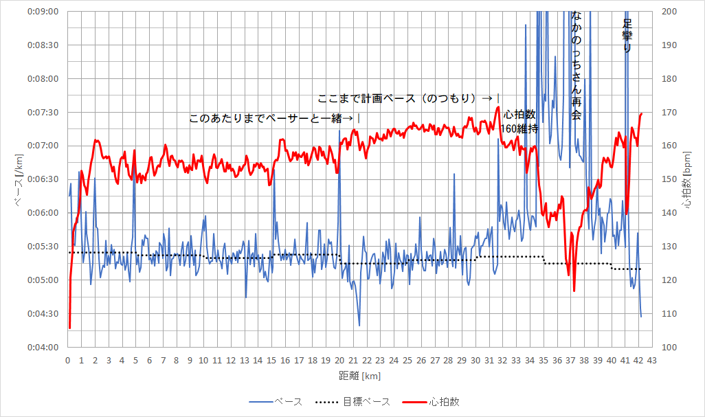 f:id:rungraph:20190423152048p:plain f:id:rungraph:20190423152048p:plain