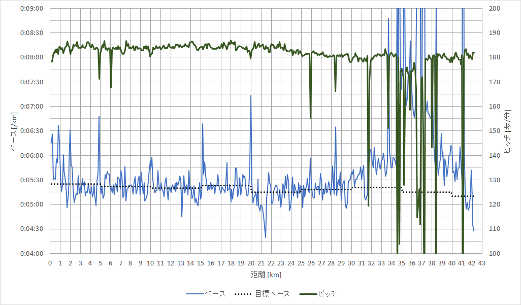f:id:rungraph:20190423152114p:plain f:id:rungraph:20190423152114p:plain