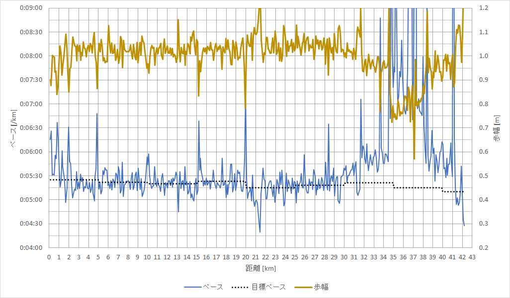 f:id:rungraph:20190423152134p:plain f:id:rungraph:20190423152134p:plain