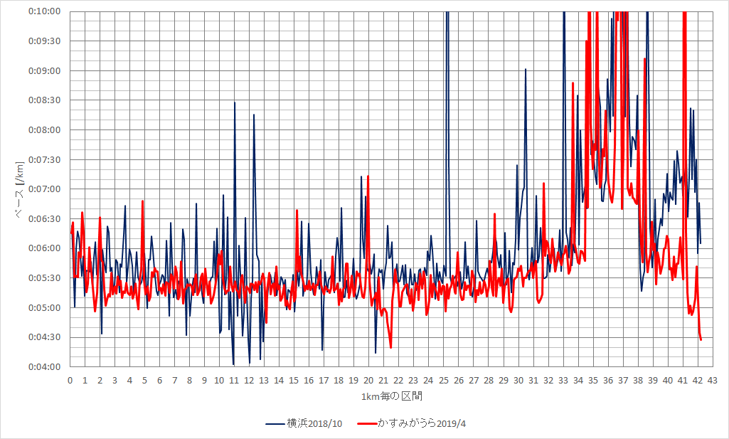 f:id:rungraph:20190423153043p:plain f:id:rungraph:20190423153043p:plain