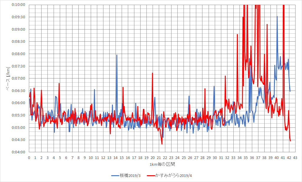 f:id:rungraph:20190423153347p:plain f:id:rungraph:20190423153347p:plain