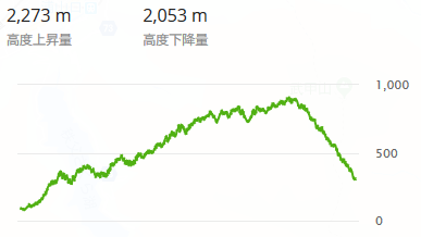 f:id:rungraph:20190503104631p:plain f:id:rungraph:20190503104631p:plain