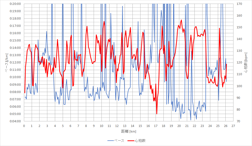 f:id:rungraph:20190503120304p:plain f:id:rungraph:20190503120304p:plain