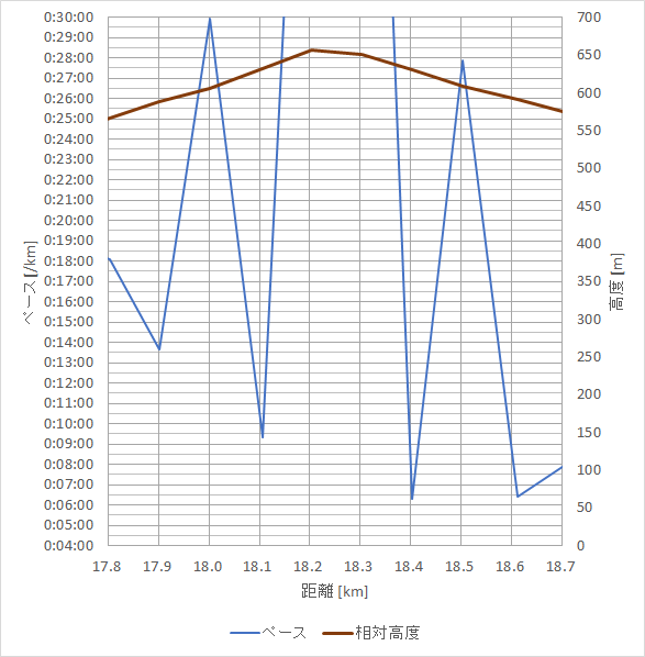 f:id:rungraph:20190503131101p:plain f:id:rungraph:20190503131101p:plain