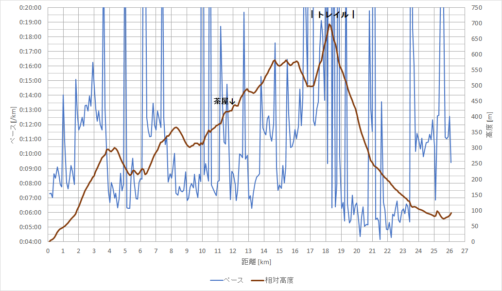 f:id:rungraph:20190503132319p:plain f:id:rungraph:20190503132319p:plain