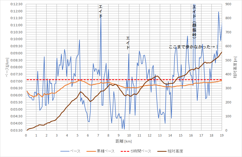 f:id:rungraph:20190514122547p:plain