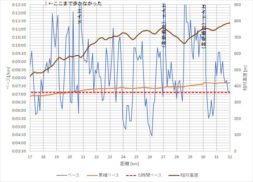 f:id:rungraph:20190514125619p:plain