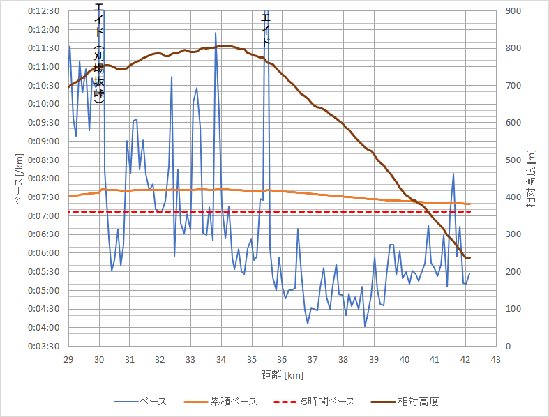 f:id:rungraph:20190514132012p:plain