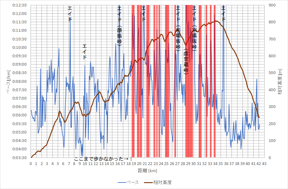 f:id:rungraph:20190514133444p:plain