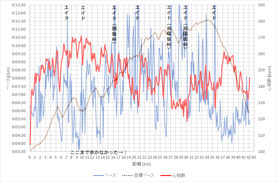 f:id:rungraph:20190514133603p:plain
