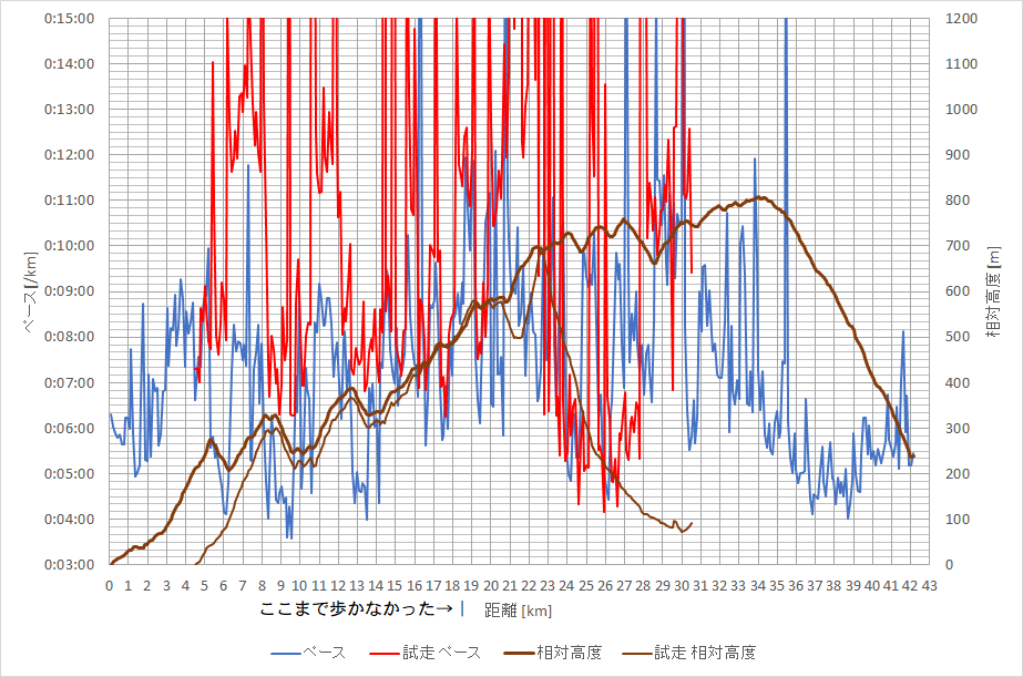 f:id:rungraph:20190514134010p:plain