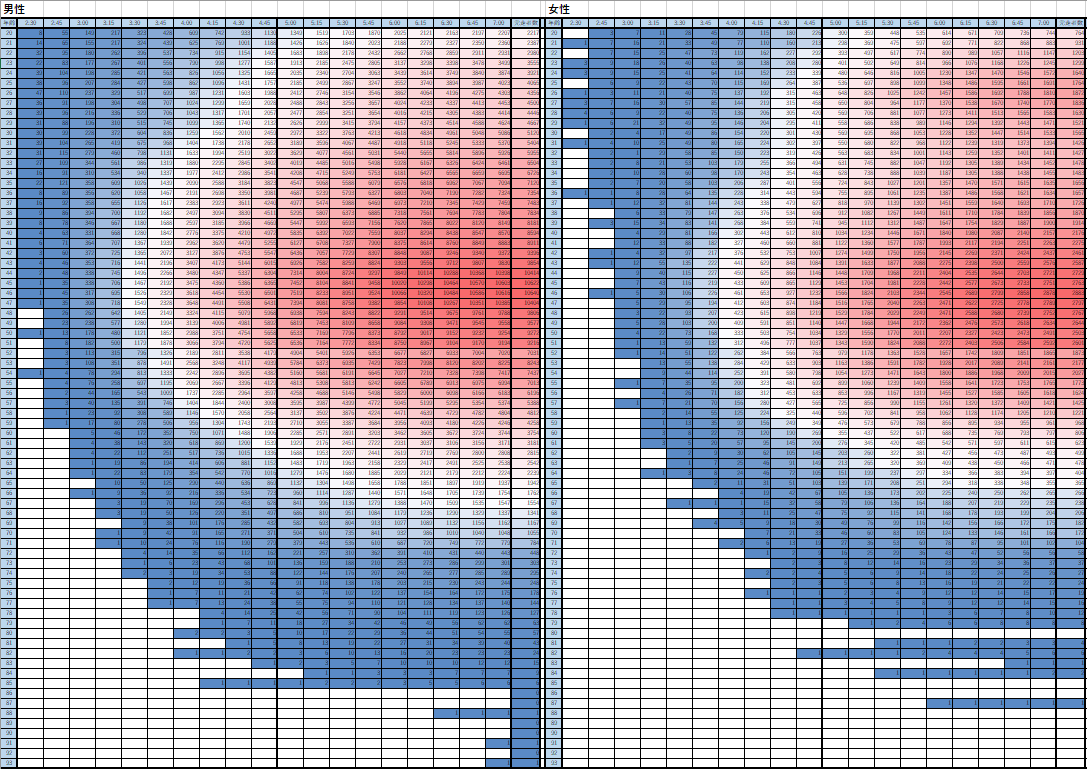 f:id:rungraph:20190531195534p:plain