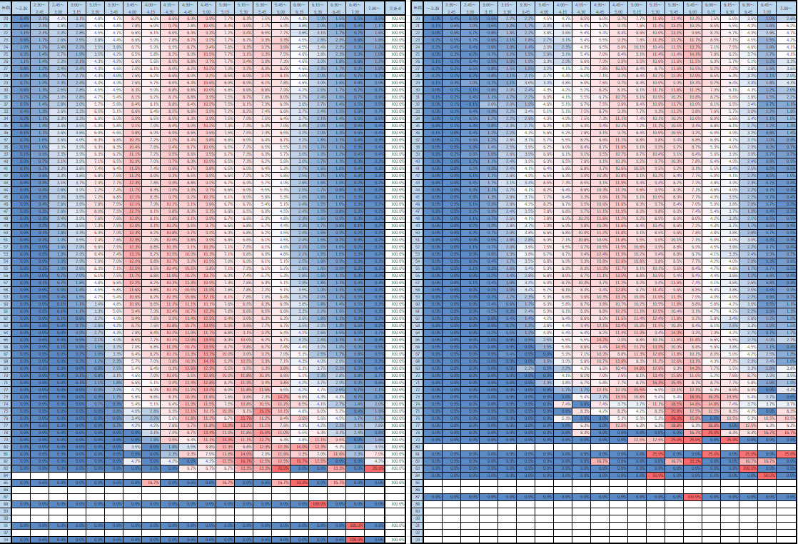 f:id:rungraph:20190531200701p:plain