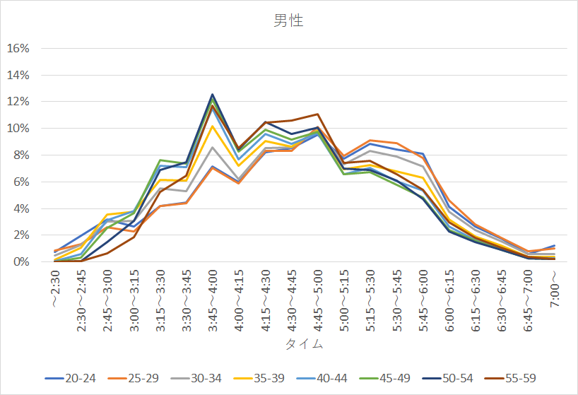 f:id:rungraph:20190531201159p:plain
