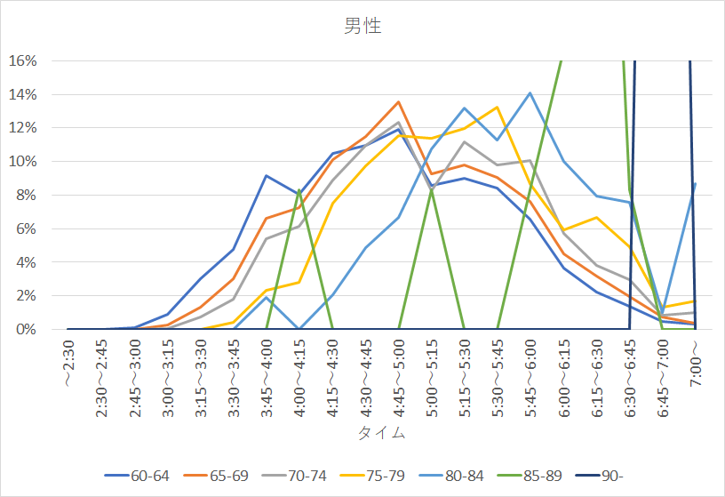 f:id:rungraph:20190531201228p:plain
