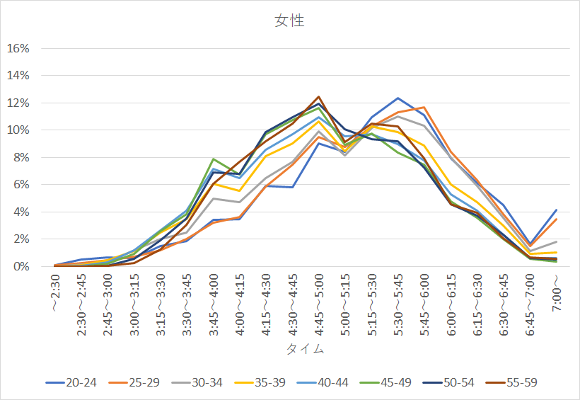 f:id:rungraph:20190531201248p:plain