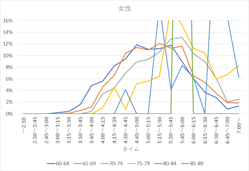 f:id:rungraph:20190531201305p:plain