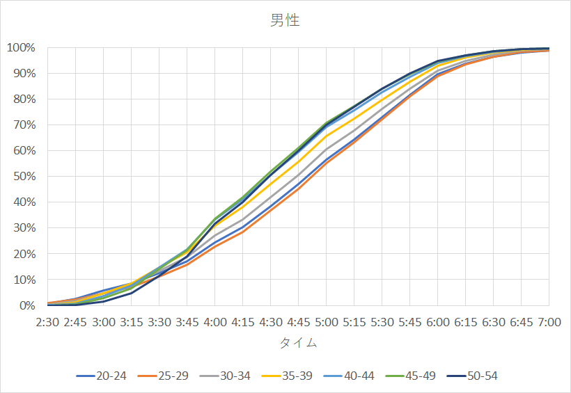 f:id:rungraph:20190601152957p:plain